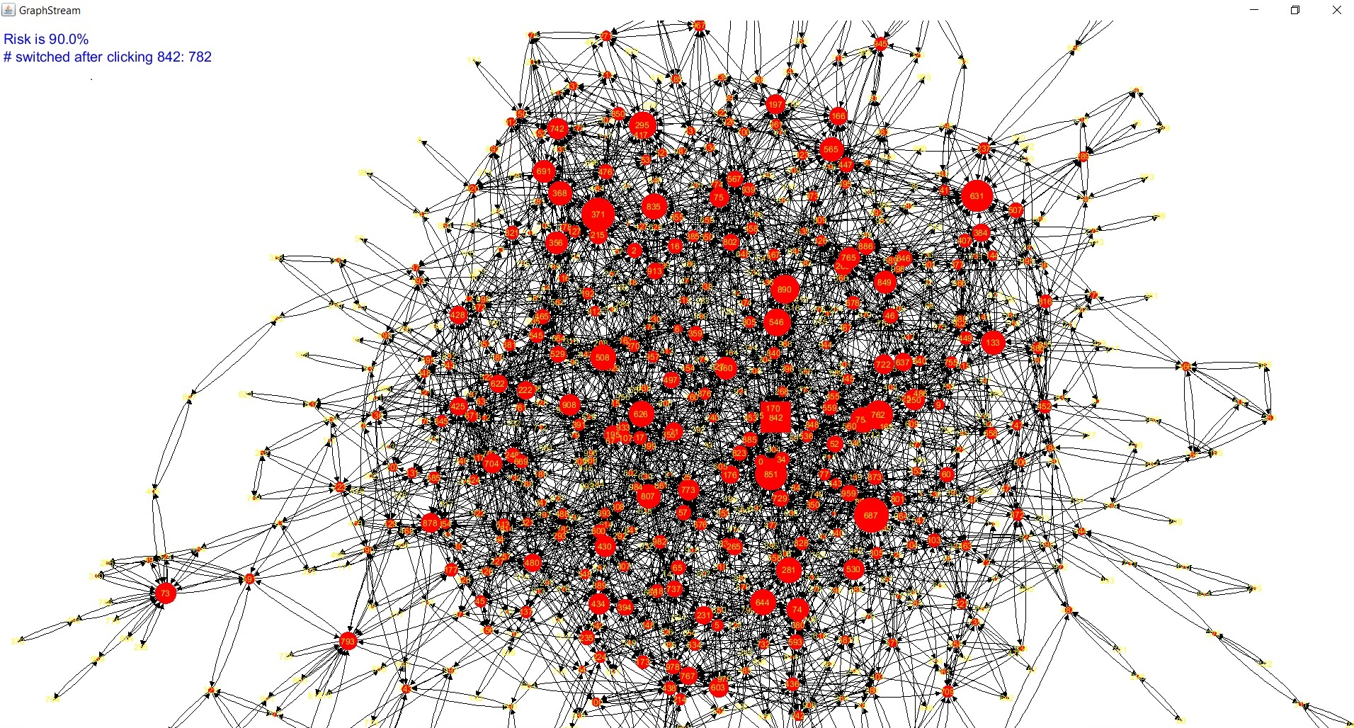 Network Cascade Visualization